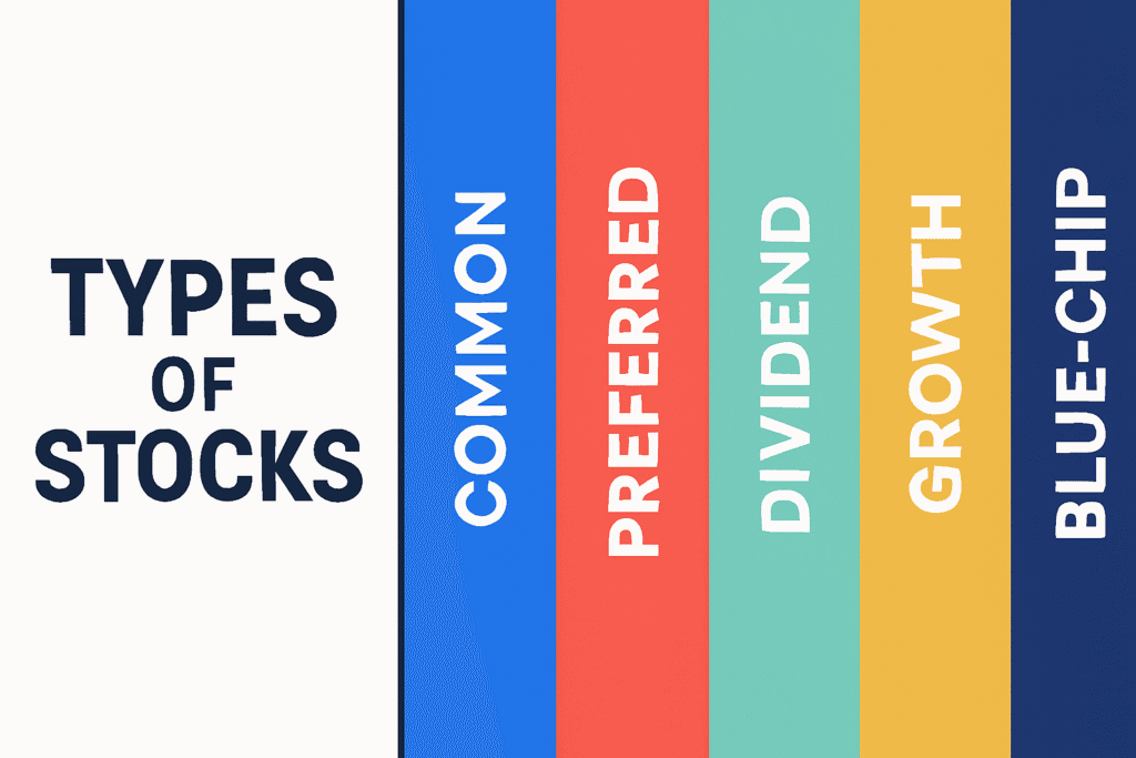 Types of stocks explained visually