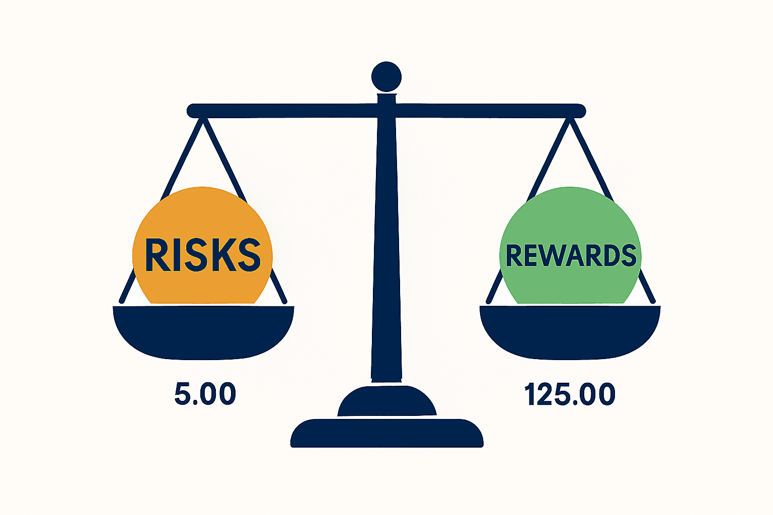 Visual representation of risks and rewards in dividend investing