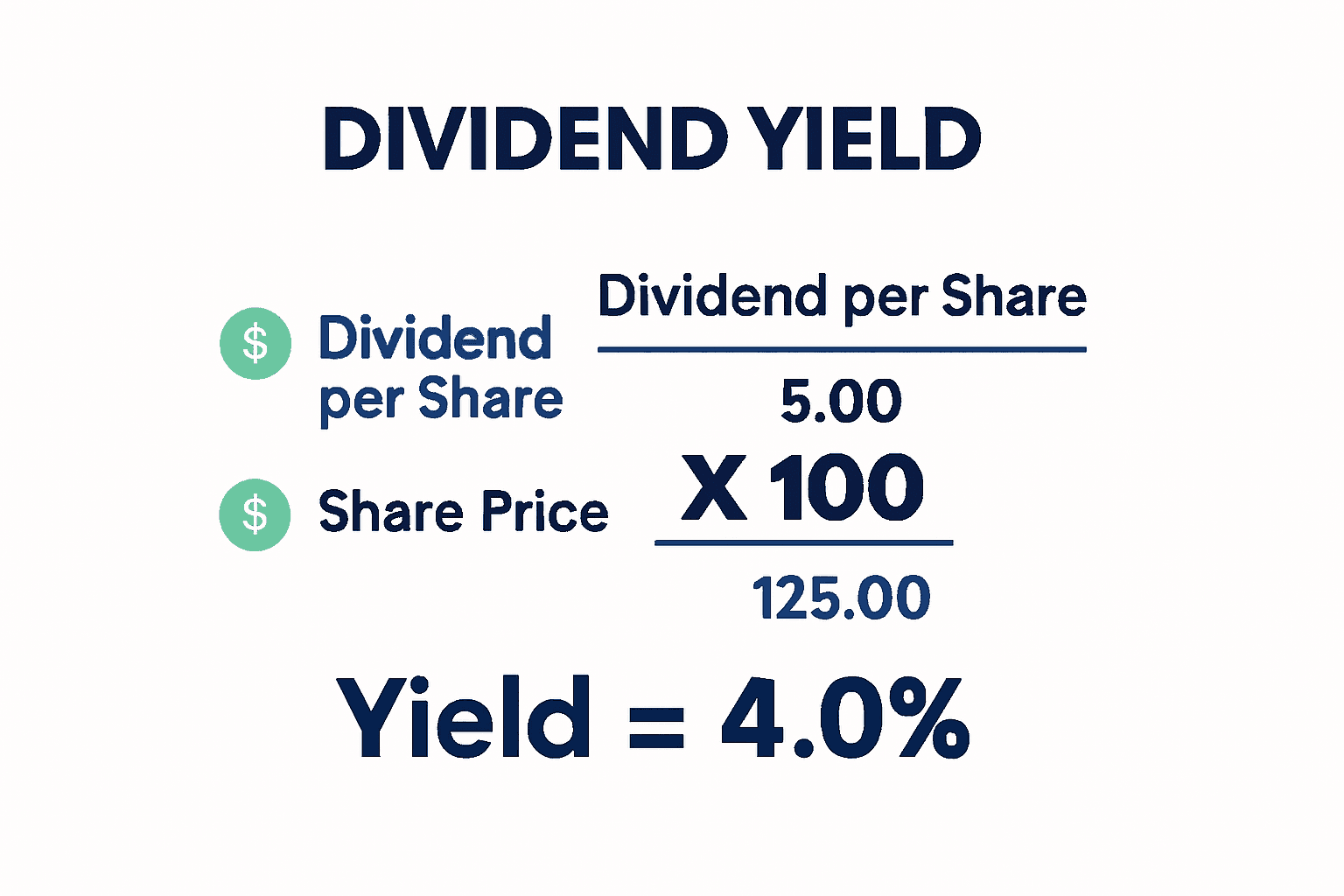 Dividend yield formula explained with example calculation