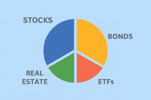 “Pie chart showing diversified portfolio with stocks, bonds, real estate, and ETFs.”